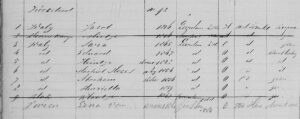 afbeelding van het bevolkingsregister uit Leerdam